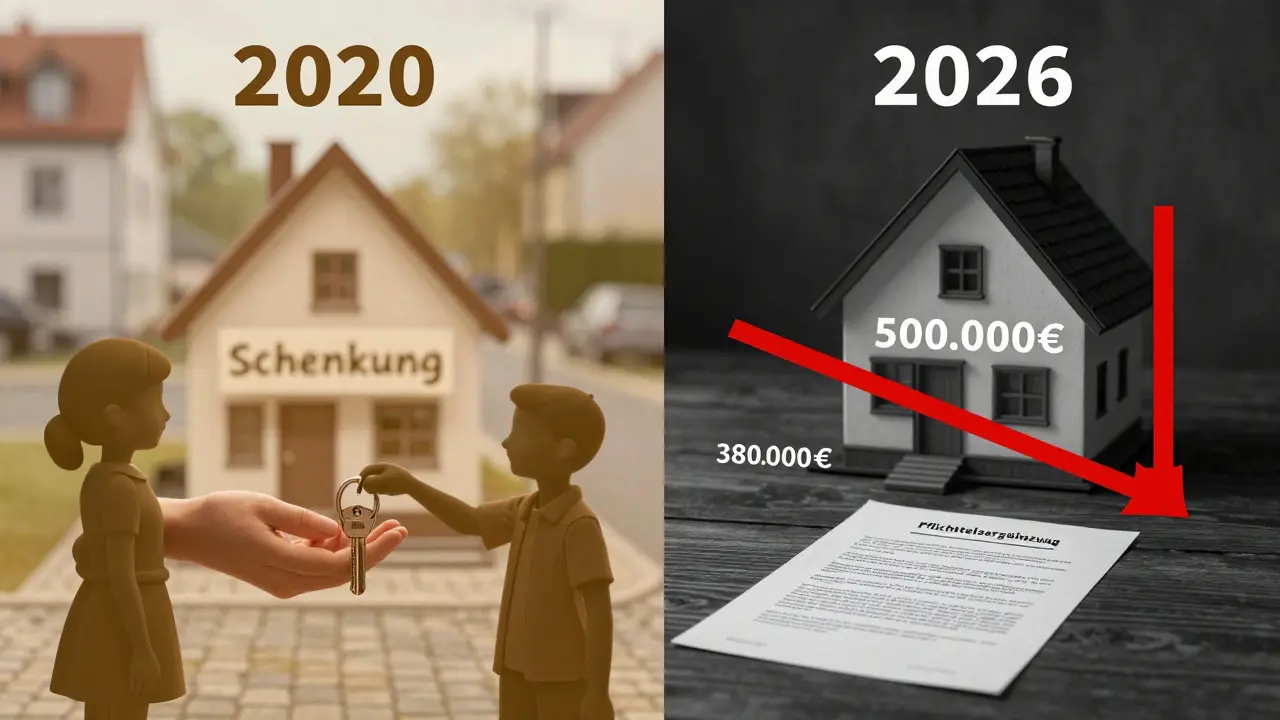 Zwei Zeitlinien: Schenkung 2020 vs. Erbfall 2026, mit fallendem Wert von 500.000€ auf 380.000€ und rechtlichem Hinweis.